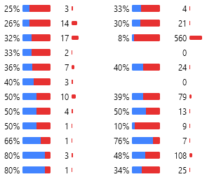 Code coverage summary